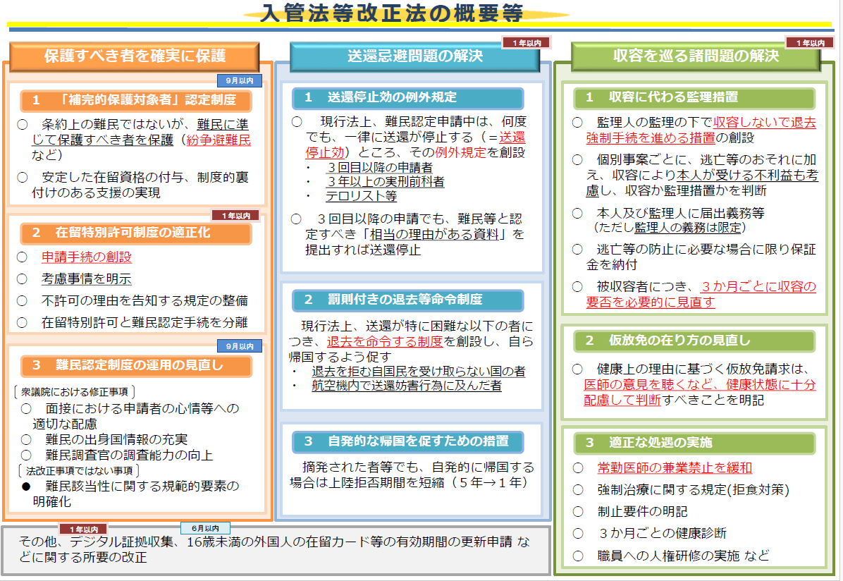 入管法改正